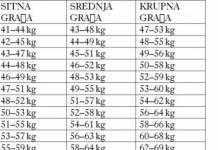 Nutricionista objavila tabelu, EVO kako da provjerite da li ste debeli: Imamo TAČNU tabelu za svaku visinu ,sve preko ovih brojki je previše